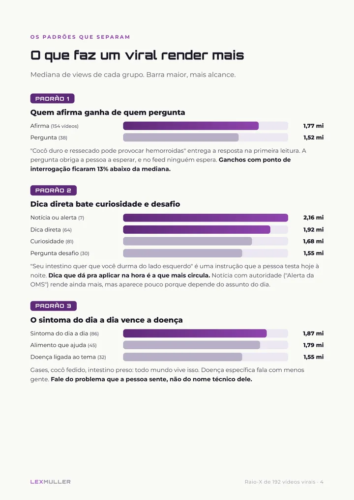 Página com os padrões de gancho medidos em barras