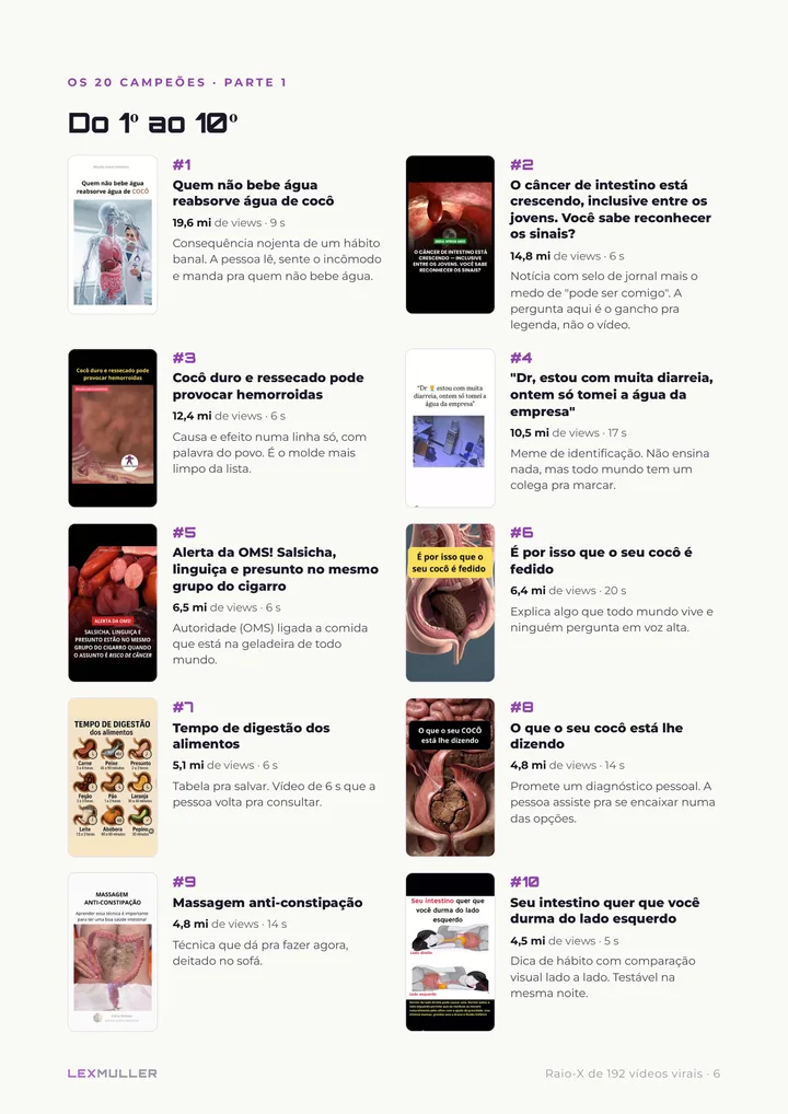 Página com os 10 vídeos mais vistos e o que copiar de cada um